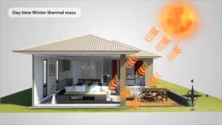 Passive Solar Design Principles