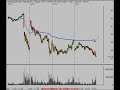 Stock Market Technical Analysis 12/14/07