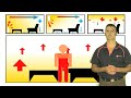 Coldbuster Electric Heating Options