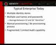 Identity Management Webinar: pt. 1