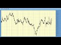 WaveScan For 9/28/06. *Live* 30 stocks gem-x loves to trade. WaveScan For 9/28/06. *Live* 30 stocks gem-x loves to trade.