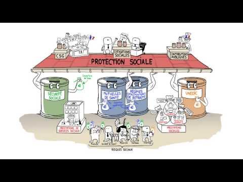 Protection - Qu'est-ce que la protection sociale ? Que recouvre-t-elle ? Qu'est-ce qu'une prestation sociale ? Quels sont les organismes chargés de la protection sociale ...