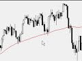 Magic Moving Average?