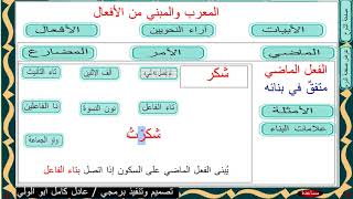 المعرب والمبني من الأفعال الجزء الثاني