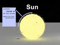 Energy vs Information ( Stars and Planets size video )