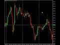 Frorex Training Video - Free GBP JPY Analysis