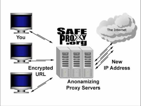 ip address for kproxy