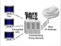 Hide Your IP Address FREE Anonymous Web Browsing Online Change My IP Address Proxy Encryption