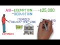 TAXES 101 (TAX BASICS 1/3)