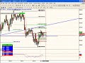FibMaster FOREX update 2008/02/24 USD/JPY