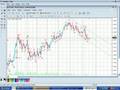 Operar forex é divertido - Estratégia Fractal Método 1-2-3