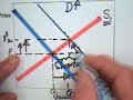 2.5 - Changes in Supply and Demand (1 of 2)