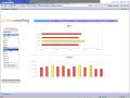 Hospital Quality Dashboard