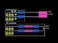 Introducing HVR-Z7E, HVR-S270E and HVR-M35E- Part 3 Introducing HVR-Z7E, HVR-S270E and HVR-M35E- Part 3