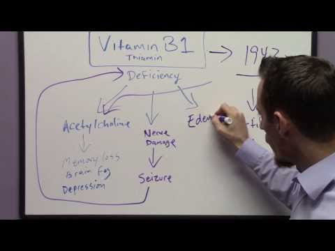 how to cure vitamin b deficiency