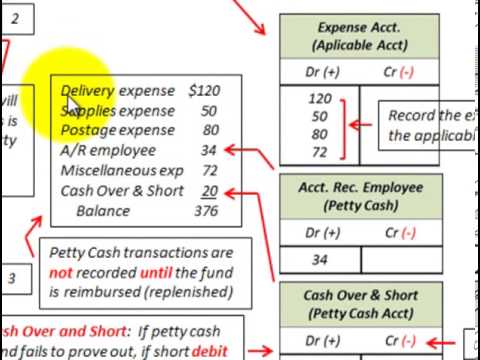 how to prove cash in accounting