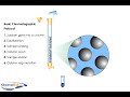 Column Chromatography Column Chromatography