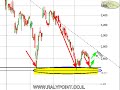 Ralypoint - Technical analysis kamada ????? ????? ???? Ralypoint - Technical analysis kamada ????? ????? ????