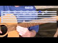 Fur Elise Guitar Tabs Lesson free Guitar tab videos