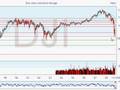 videos de Financial Spread Betting Index Review 211108