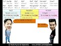 La Facila Kurso de Esperanto english/esperanto La Facila Kurso de Esperanto english/esperanto