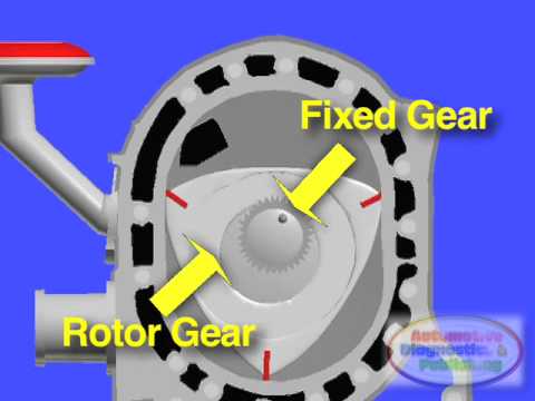 MAZDA RX7 Rotary Engine, How It Works