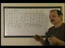 The General Correlation Coefficient (invention)