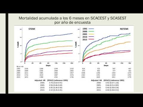 Infarto de Miocardio: registro FAST-MI. Dra. María Laura Estrella. Residencia de Cardiología. Hospital C. Argerich. Buenos Aires