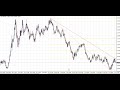 USD/CAD Market review 04/NOV/09 PairFx.com