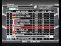 RaNk PS3 TOP 50