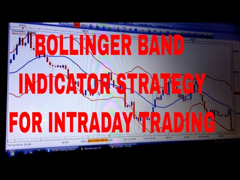 Bollinger band indicator strategy for intraday trading (in hindi)