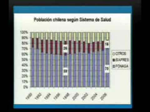 ENASA 2007 Sr. Sebastián Piñera, Presentacion el Futuro de la Salud Publica en Chile (01).flv