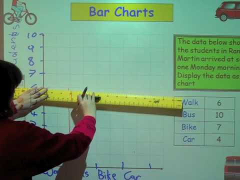 how to draw bar graph in c