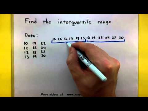 how to find the iqr of a data set