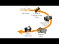 How Organizations Change, Part One How Organizations Change, Part One