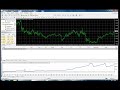 ImpactFX Robot Backtesting