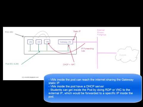 how to isolate vmotion traffic