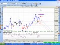 investor's A Get Basic 6-6 