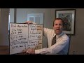 How You Can Get a High TOEFL iBT Score: One of the Tips May Surprise You!