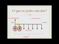 Esse vídeo faz parte de meu blog sobre Finanças Pessoais, disponível em: www.profelisson.com.br Outros canais de contato siga-me no Twitter (@Prof_Elisson) ou curta minha página no Facebook www.facebook.com