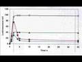 Kinetic determination-Vibrio fischeri