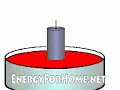 Produce low-cost Solar Power to Significantly Abolish your Power Bill