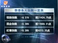 20120221 全球股市透視 美股總統日休市 歐股收高