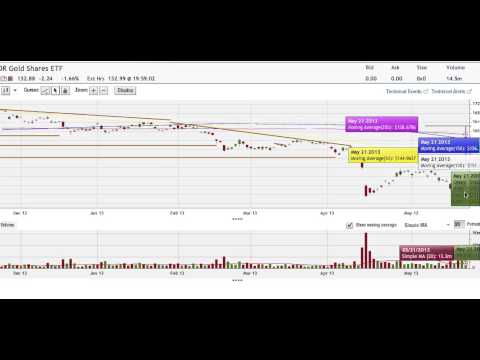 May 21, 2013 HFT Stocks & Options Commentary with @pnavarro88