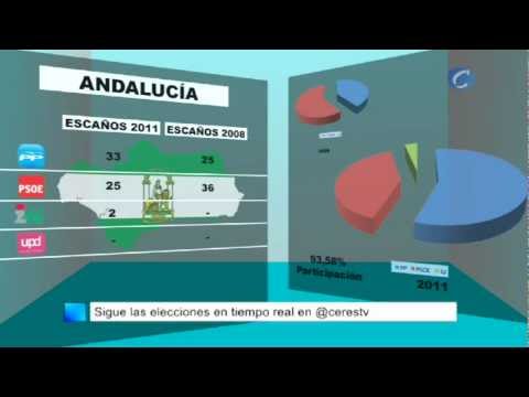 Imagen de previsualización de YouTube