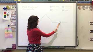 Interactive Whiteboard Presentation