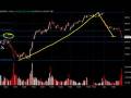 videos de Daily Market Update, Diciembre 1, 2008