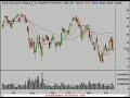 Trading & Investing Stock Market Analysis 12/13/07 Trading & Investing Stock Market Analysis 12/13/07
