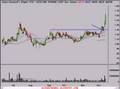 Trading & Investing Stock Market Analysis 12/13/07