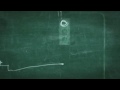 IDA Ireland Videos